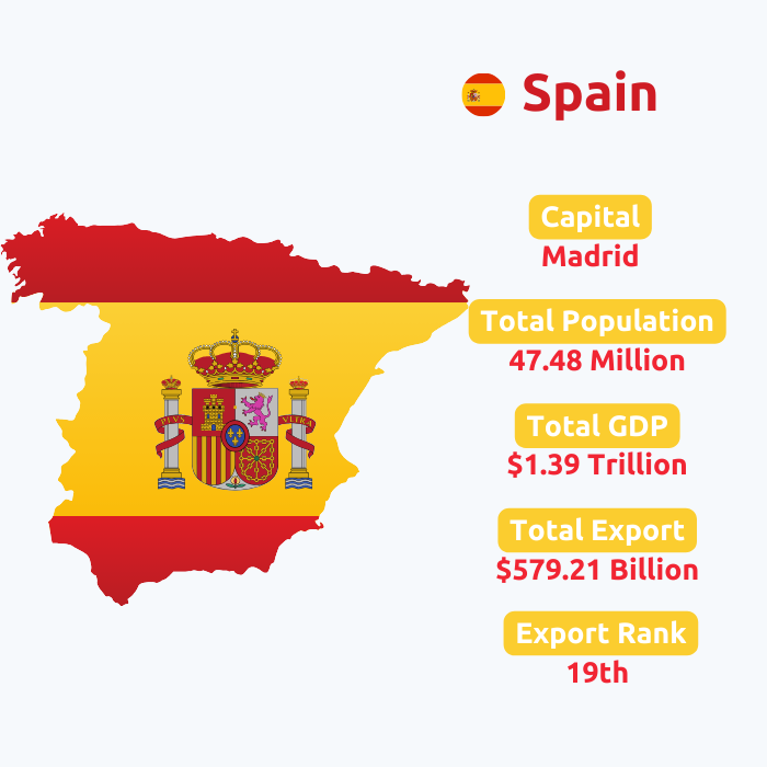  Spain Export Data | Spain Trade Data